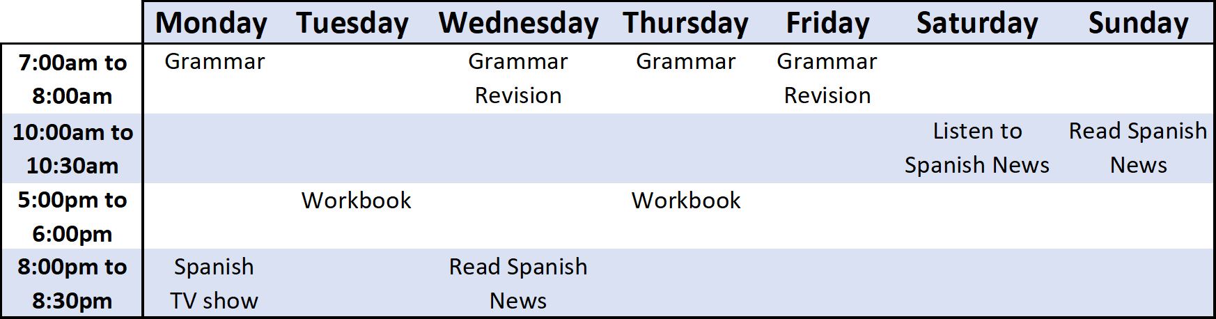 Weekly Spanish study plan