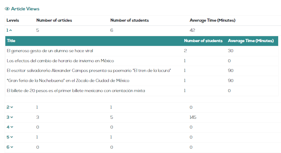 Newsdle Teacher Portal