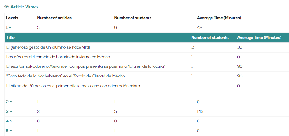 Newsdle teacher dashboard