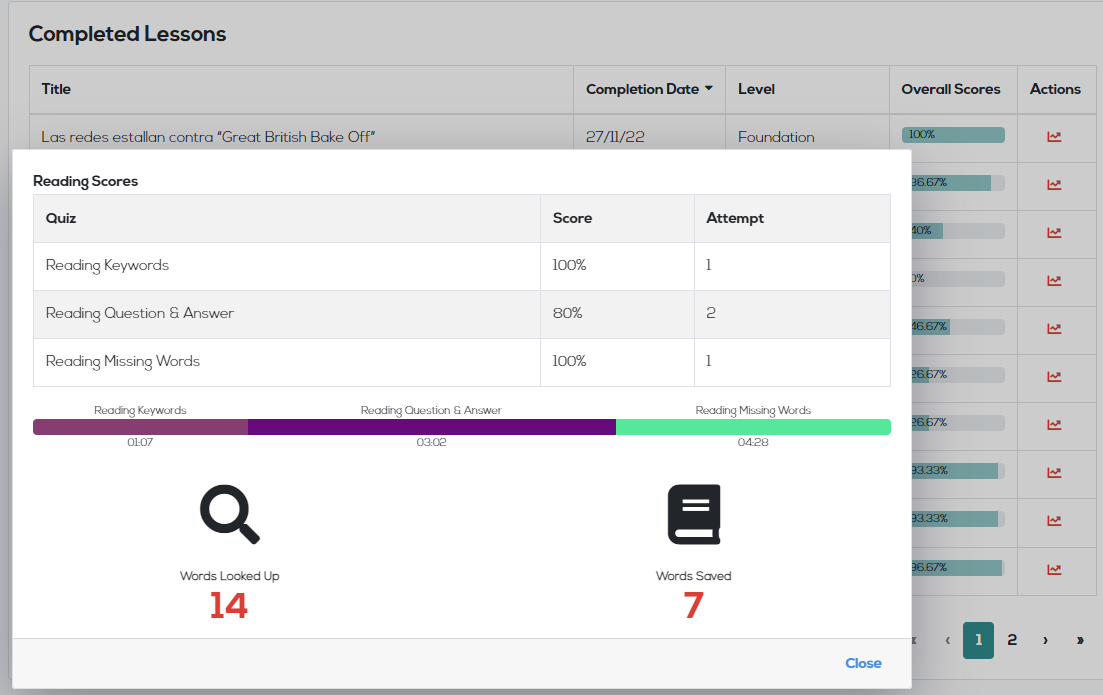 Newsdle student scoring