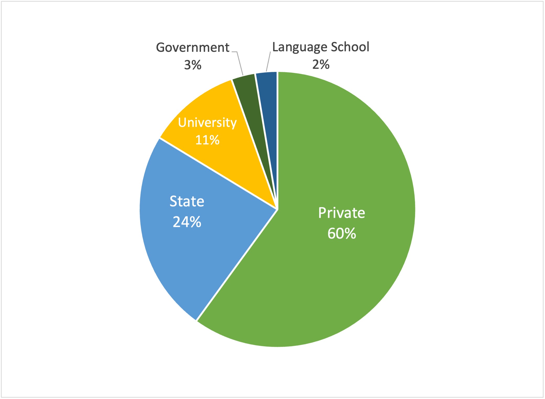 Institutions by Type The Chairman's Bao Newsdle