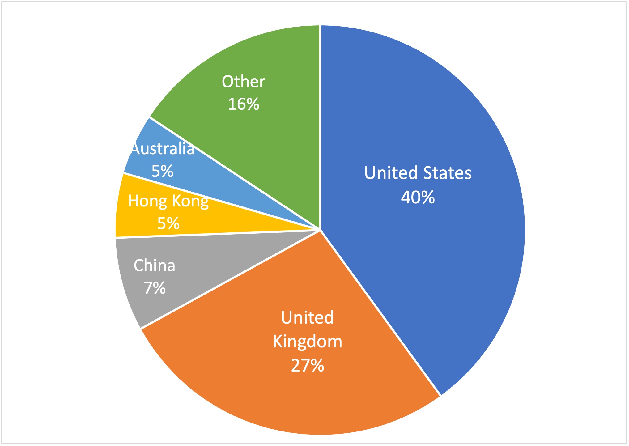 Institutions by Location The Chairman's Bao Newsdle