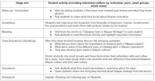 Lesson Plan Activities
