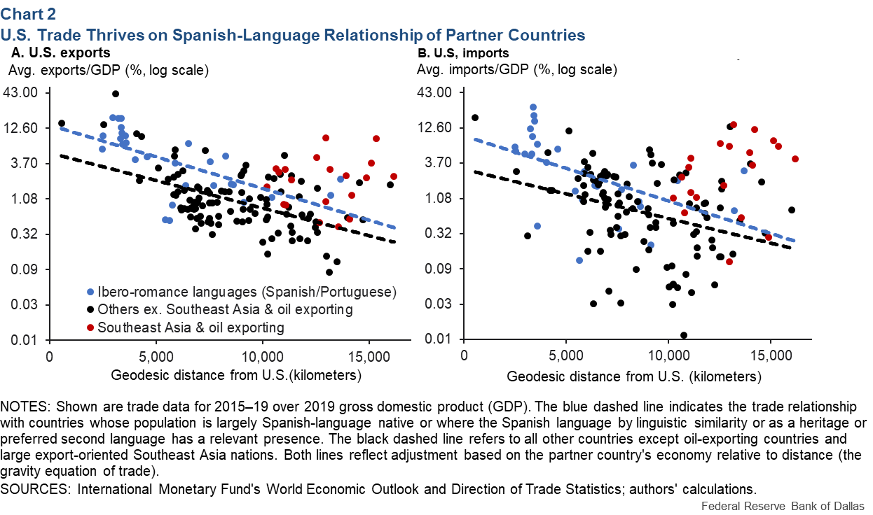 why spanish good for business market and employability