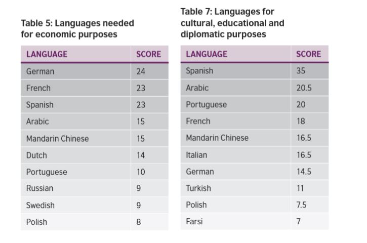 why spanish skills good for business - British Council